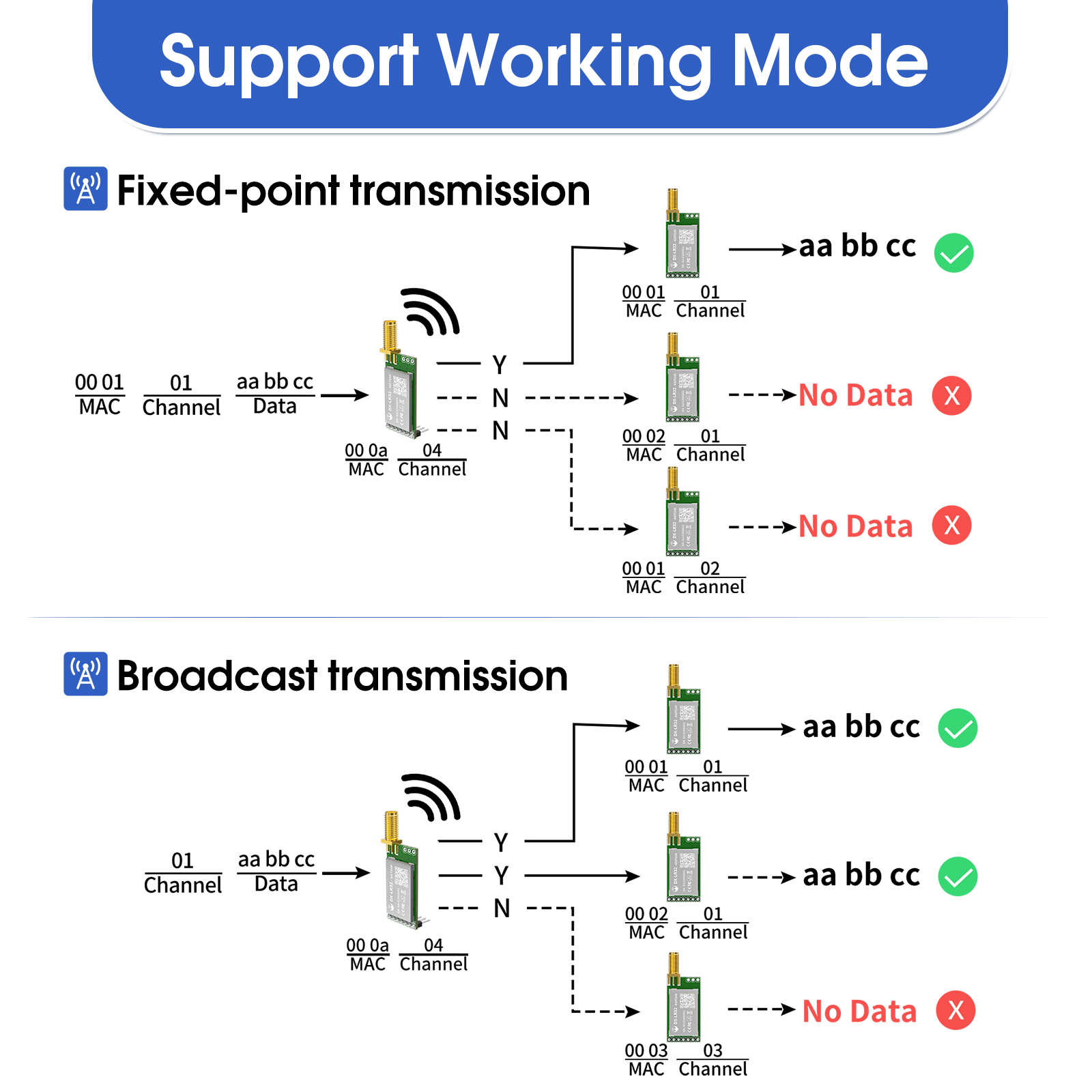Беспроводной модуль LoRa 868 М – обзор и цена Lora Rfm95
