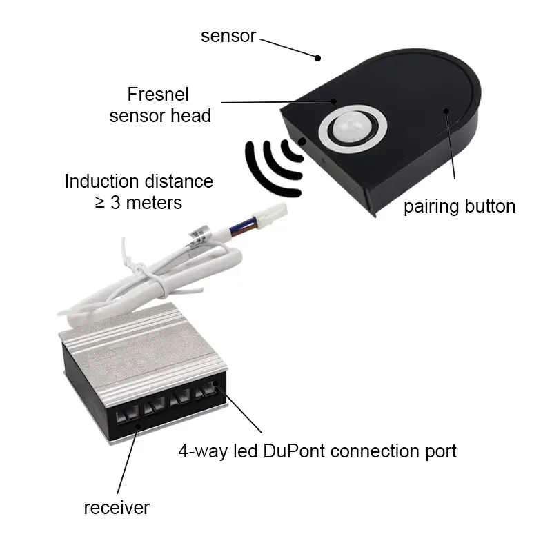 Беспроводная светодиодная лент – обзор и цена Pir Motion Sensor