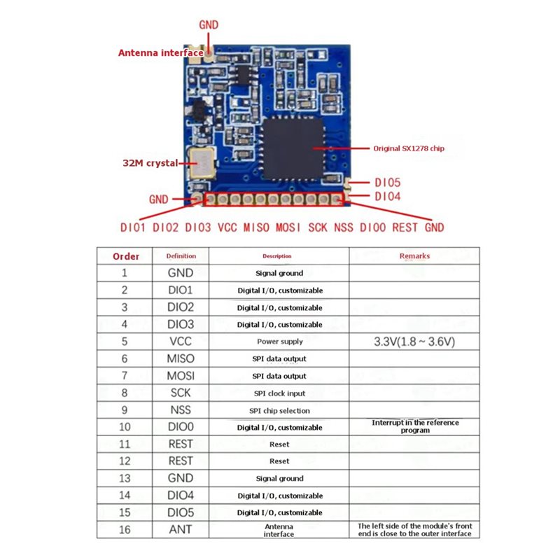Беспроводной модуль 2X SX1278  – обзор и цена Lora Sx1278