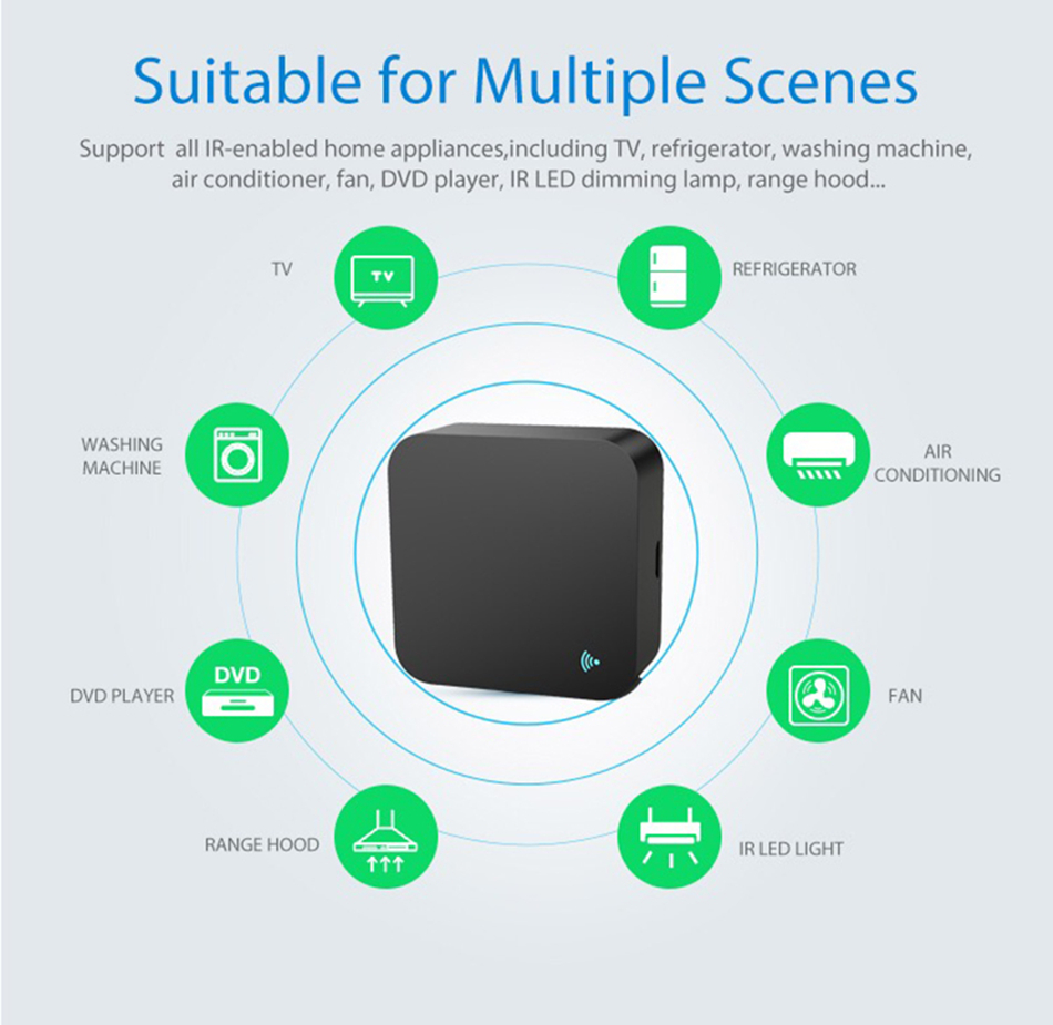 Tuya Wi-Fi ИК-пульт дистанцион – обзор и цена Ir Remote Module