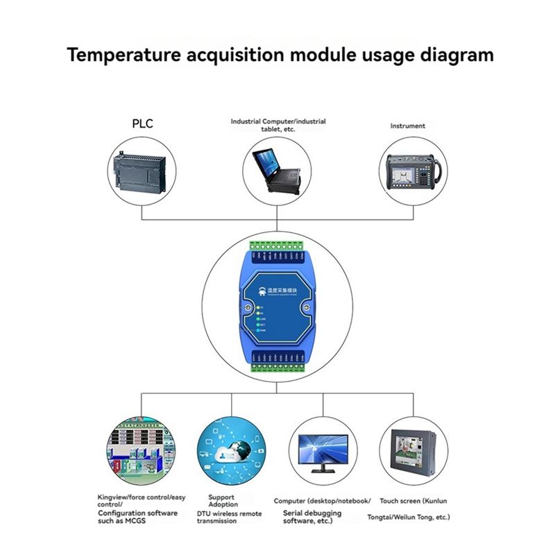 Модуль сбора температуры A27F, – обзор и цена Thermocouple Module K Type